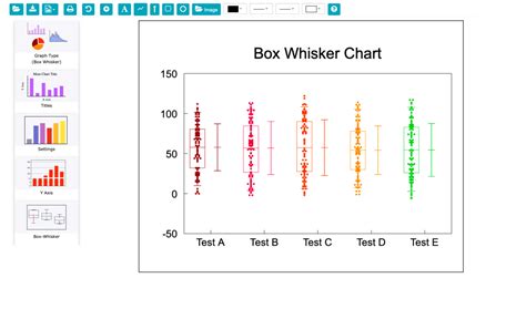 describing distribution of data box plots|box and whisker chart type.